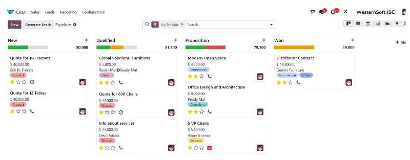 Ví dụ về thiết lập quy trình công việc cho bộ phận bán hàng & CRM