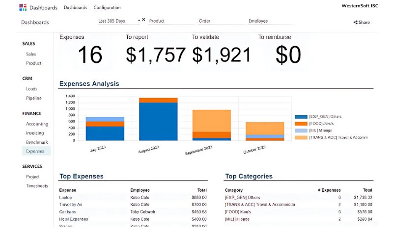 Odoo Dashboard cung cấp các báo cáo trực quan