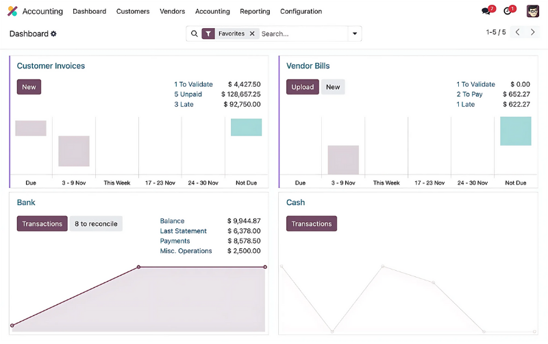 Giao diện phân hệ tài chính - kế toán Odoo