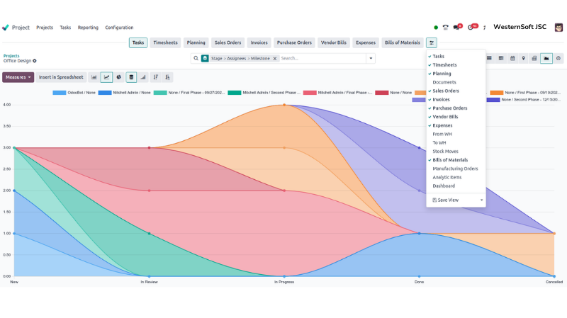 Giao diện trực quan, dễ nhìn và dễ thao tác