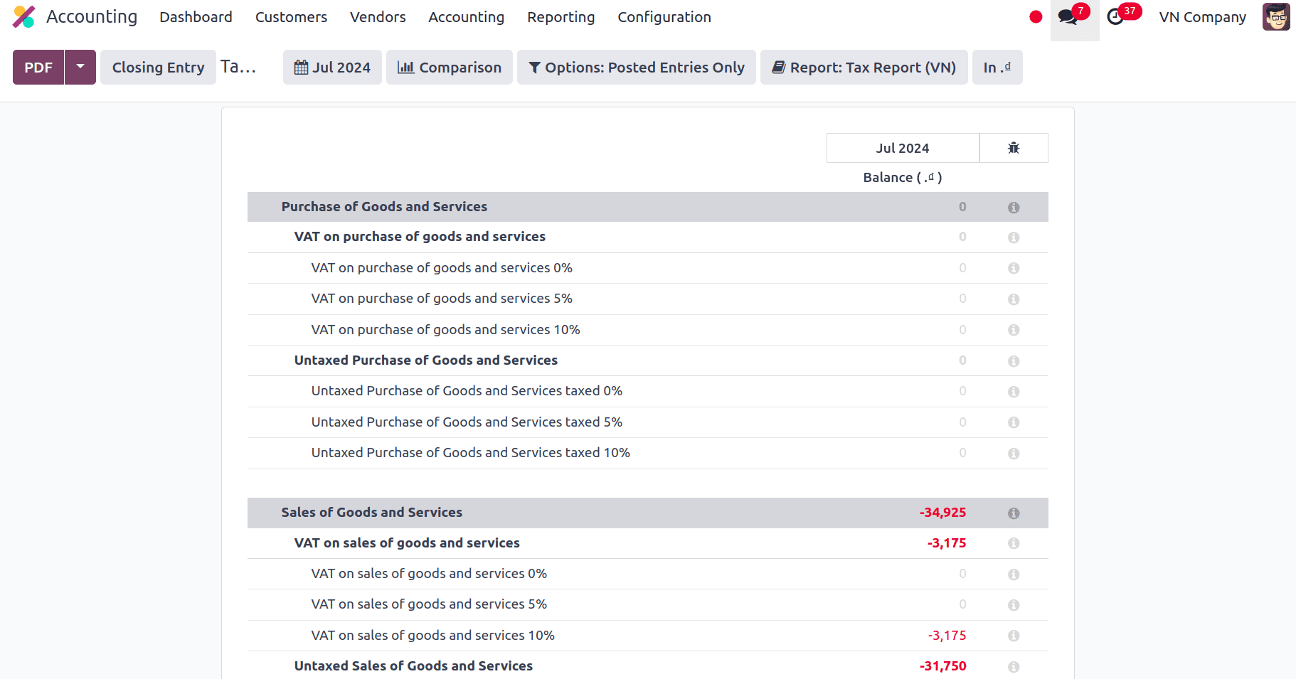 Phần mềm Odoo cung cấp các bảng phân tích và báo cáo thuế chính xác